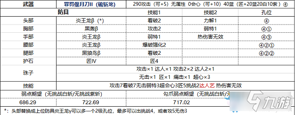 《怪物獵人：世界》冰原硫斬太刀配裝