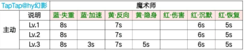 貓和老鼠歡樂互動全角色技能數(shù)據(jù) 貓和老鼠角色技能介紹