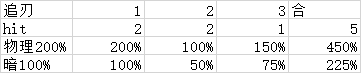 戰(zhàn)雙帕彌什渡邊夙星普攻倍率與追刃倍率說明