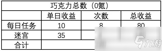 《劍與遠(yuǎn)征》情人節(jié)巧克力作用及獲取方法