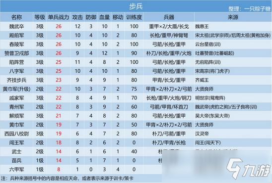 【攻略】皇帝成长计划2兵种知识大汇总