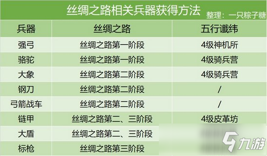 【攻略】皇帝成长计划2兵种知识大汇总