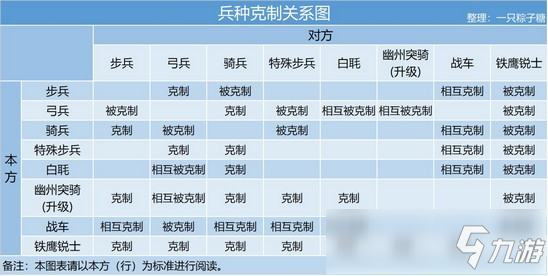 【攻略】皇帝成长计划2兵种知识大汇总