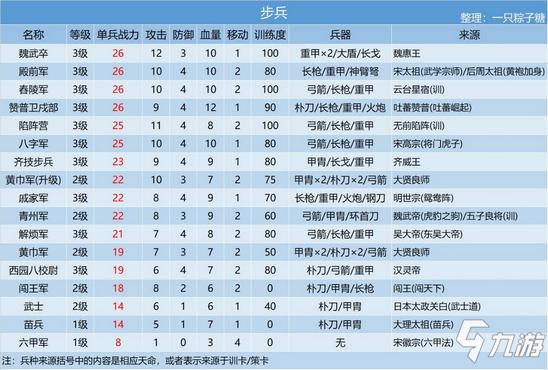 【攻略】皇帝成長計劃2兵種知識大匯總