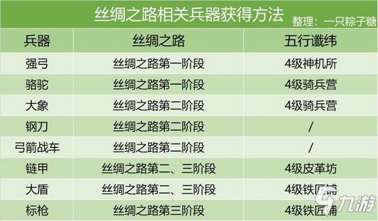 【攻略】皇帝成长计划2兵种知识大汇总