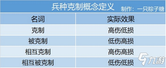 【攻略】皇帝成長計(jì)劃2兵種知識大匯總