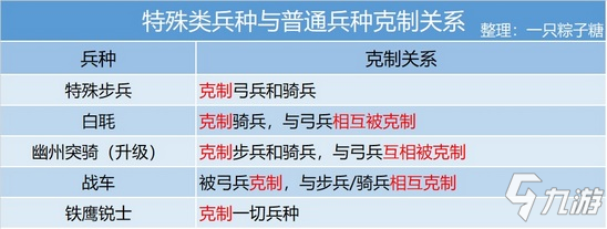 【攻略】皇帝成長計(jì)劃2兵種知識大匯總