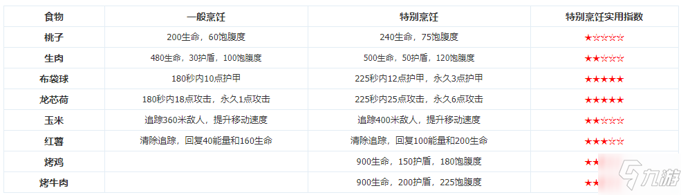 風云島行動英雄攻略匯總 全英雄技能解析與玩法指南