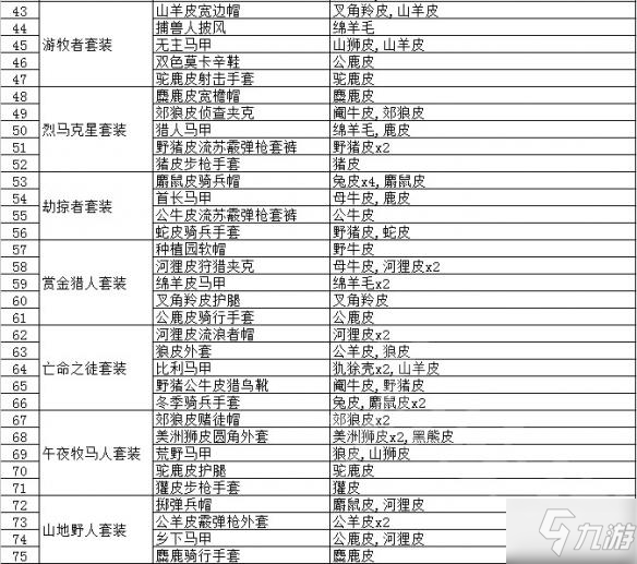 荒野大鏢客2毛皮作用大全