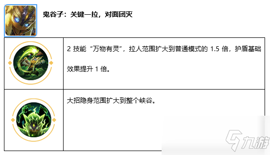 《王者榮耀》覺(jué)醒之戰(zhàn)新增英雄技能介紹