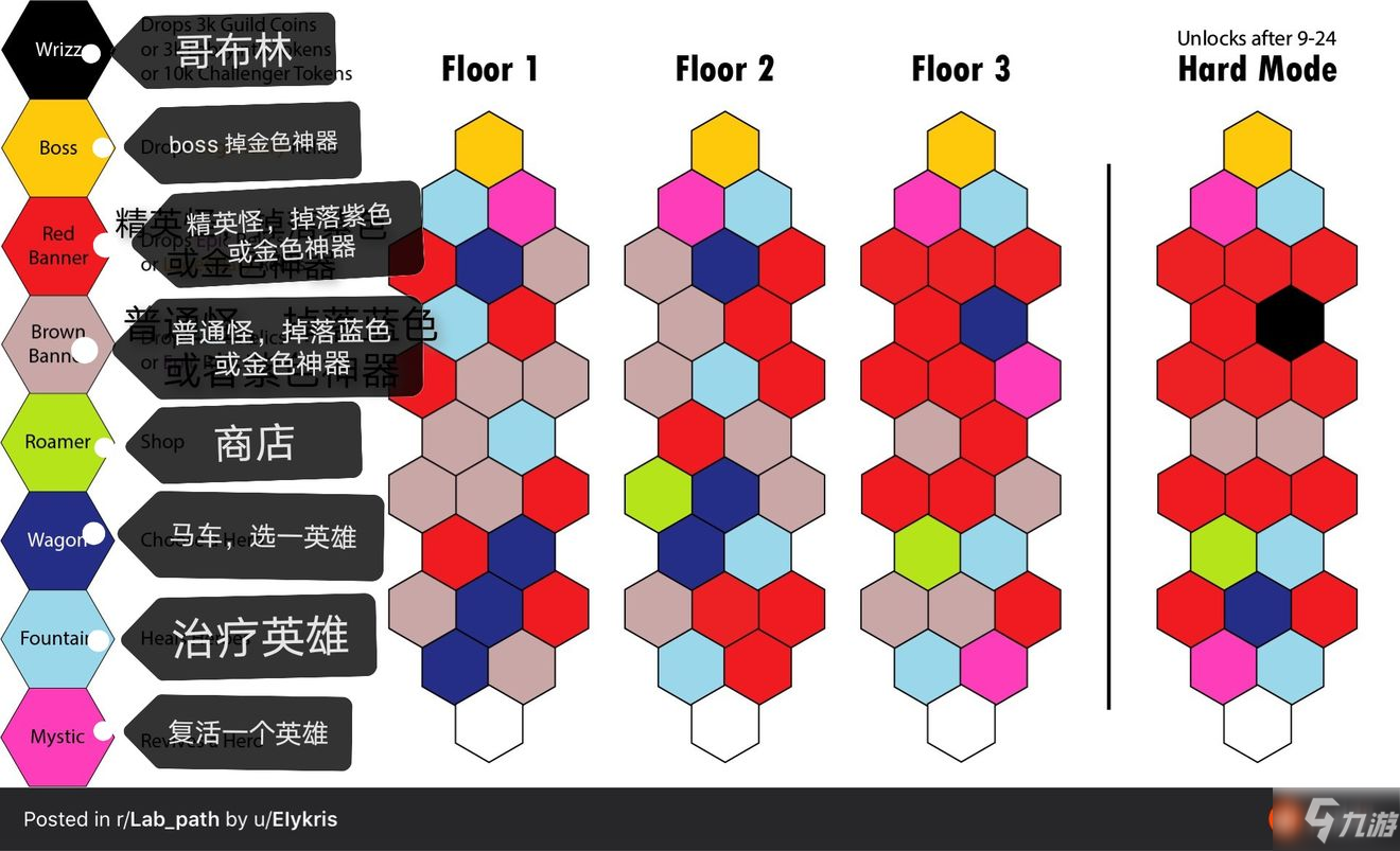 劍與遠(yuǎn)征情人節(jié)異界迷宮玩法攻略大全 情人節(jié)異界迷宮走法