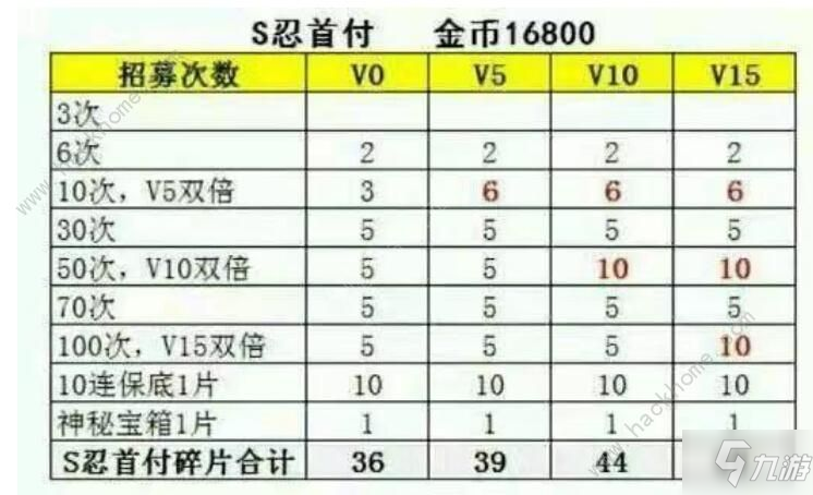 火影忍者手游幻之秘境怎么打 幻之秘境打法推荐[视频][多图]