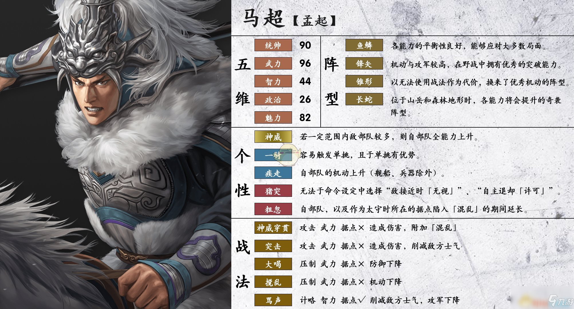 《三国志14》马超属性个性一览