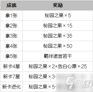 戀與制作人2020情人節(jié)5張卡全拿需要多少鉆