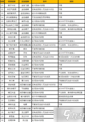 如龍7蒼天堀斗技場位置一覽 斗技場全獎勵匯總