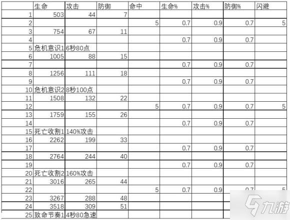 劍與遠(yuǎn)征艾雅美德升級(jí)資源表與特殊屬性加成詳解