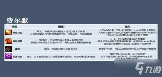 魔獸懷舊服黑翼之巢陷阱房怎么打_陷阱房打法攻略