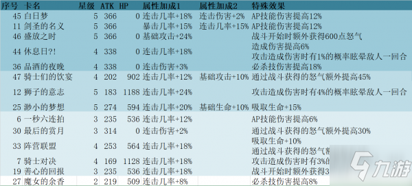 re0手游爱蜜莉雅朦胧的睡意使用攻略 爱蜜莉雅朦胧的睡意搭配推荐