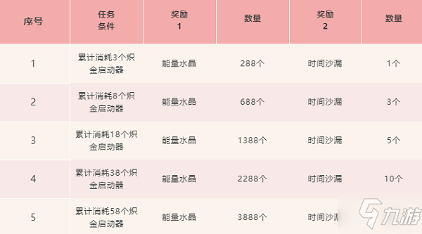 跑跑卡丁車手游情人節(jié)福利活動(dòng)有哪些？2月14日情人節(jié)活動(dòng)內(nèi)容介紹