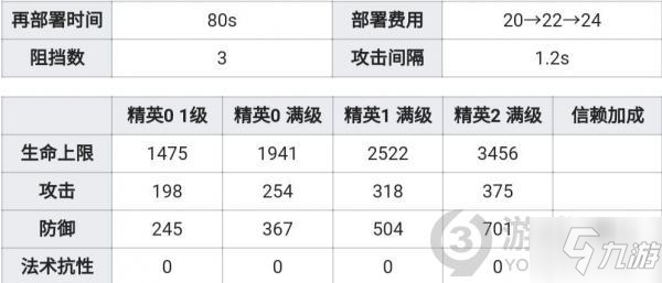 明日方舟拜松詳解