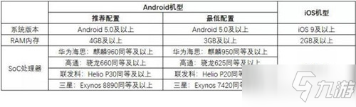 《風云島行動》手機機型配置推薦