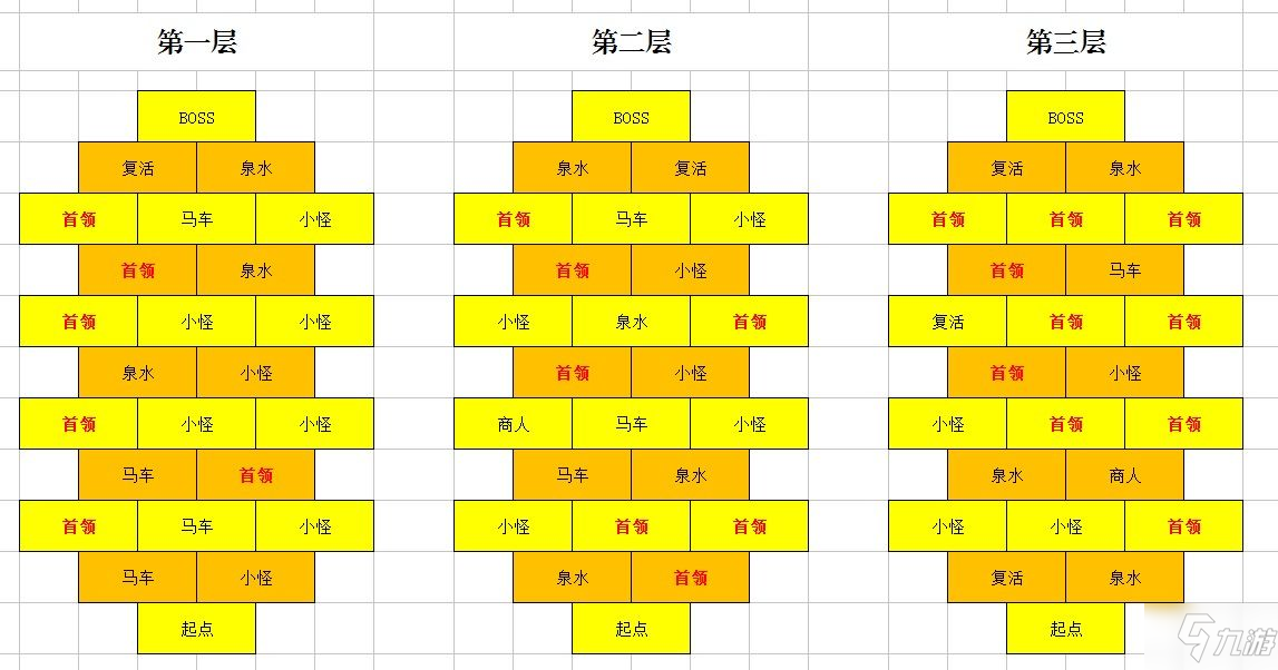 劍與遠征最優(yōu)拿巧克力路線分享 迷宮最優(yōu)路線一覽