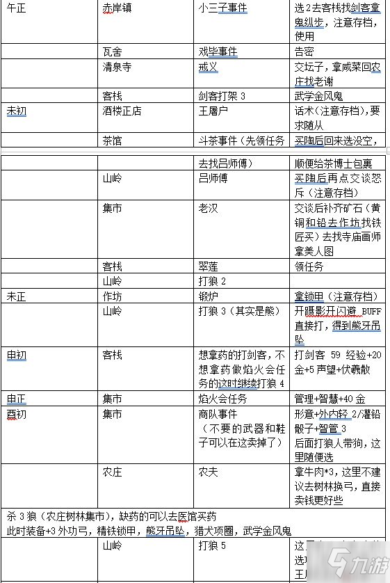 模拟江湖0传承无伤当掌门攻略