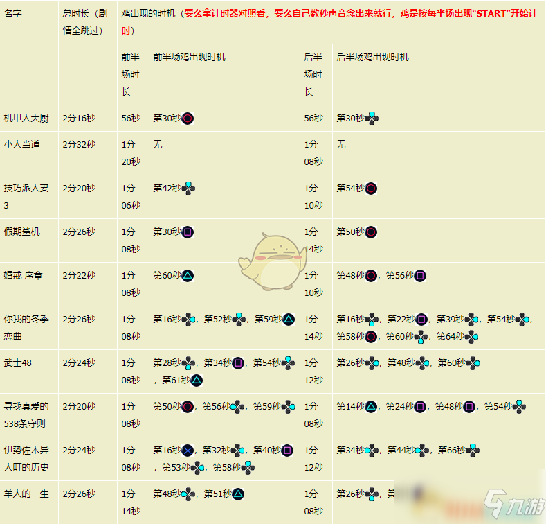 《如龍7：光與暗的去向》黑尾鷗劇院雞出現(xiàn)時(shí)機(jī)分享