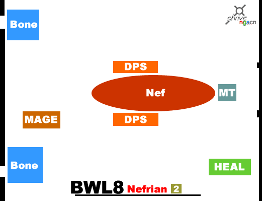 魔獸世界懷舊服奈法利安怎么打 BWL黑翼之巢奈法利安站位打法攻略