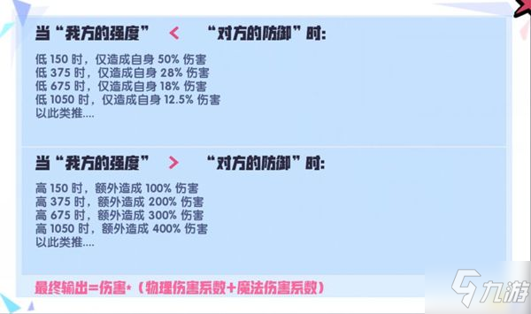 召喚與合成新手裝備推薦 新手什么裝備好