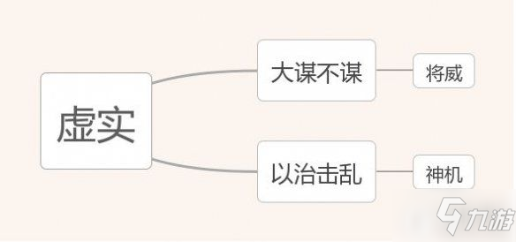 《三國志戰(zhàn)略版》賈詡戰(zhàn)法機制介紹 賈詡適用陣容戰(zhàn)法一覽