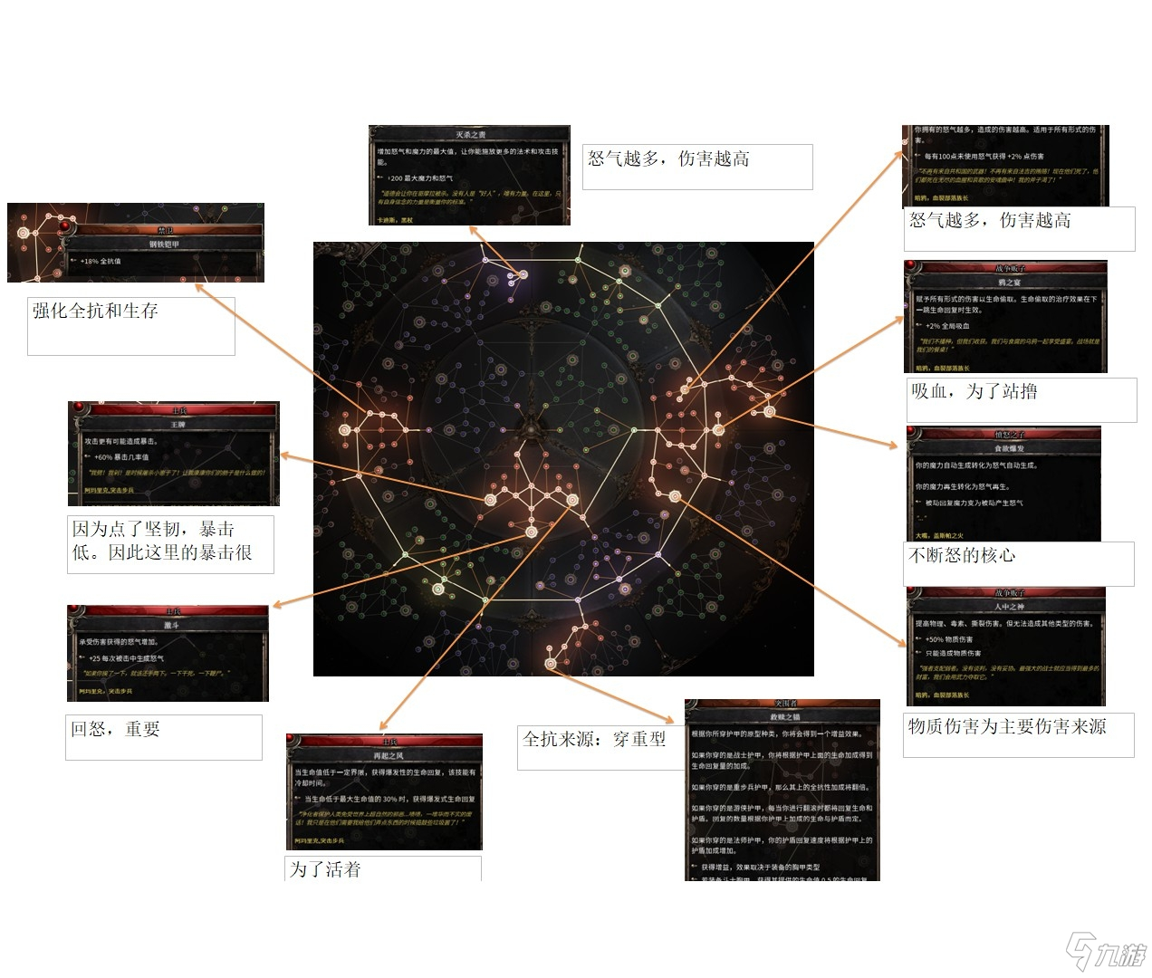 破壞領(lǐng)主戰(zhàn)士怎么玩 破壞領(lǐng)主血刃戰(zhàn)士build分享