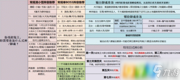 阴阳师2020年2月超鬼王怎么打 2020年2月超鬼王常用阵容推荐