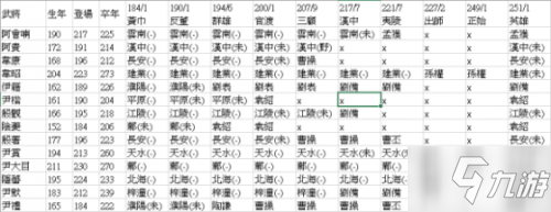 三国志14武将出现时间 三国志14全武将出现条件一览