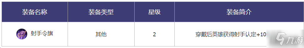 王者模拟战职业令旗搭配解析