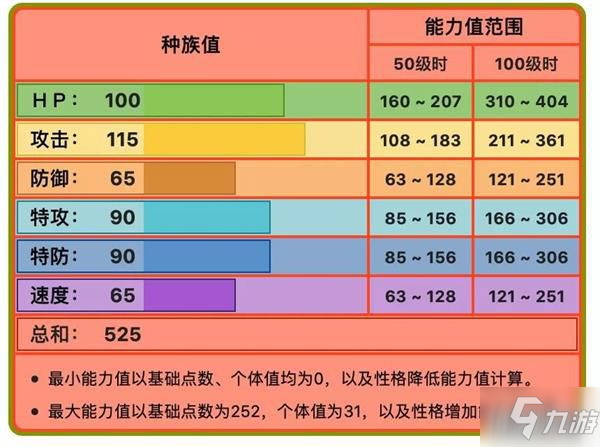 寶可夢劍盾焚焰蚣推薦配置以及捕捉地點詳解