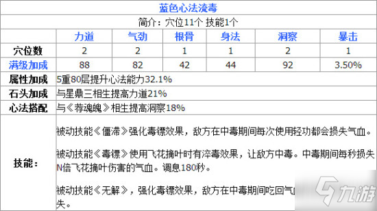 天涯明月刀手游丐幫最強心法搭配攻略 丐幫PVE、PVP心法推薦