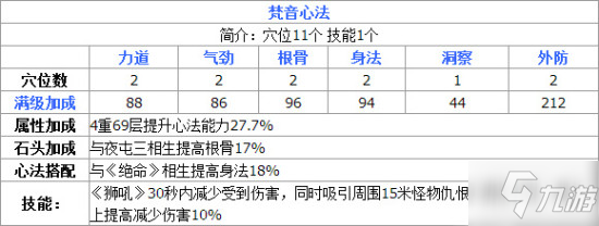 天涯明月刀手游丐幫最強心法搭配攻略 丐幫PVE、PVP心法推薦