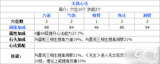 天涯明月刀手游丐幫最強心法搭配攻略 丐幫PVE、PVP心法推薦