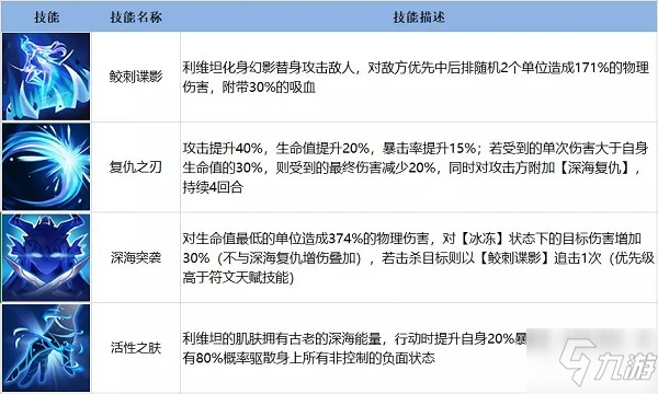 閃爍之光利維坦怎么搭配陣容？水系戰(zhàn)士利維坦推薦用法攻略