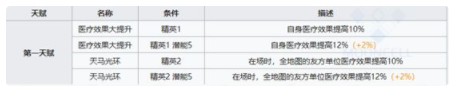 明日方舟高等級(jí)危機(jī)合約打法攻略 明日方舟危機(jī)合約臨光和吽如何選擇