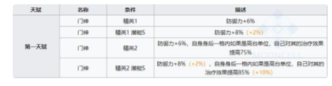 明日方舟高等級(jí)危機(jī)合約打法攻略 明日方舟危機(jī)合約臨光和吽如何選擇