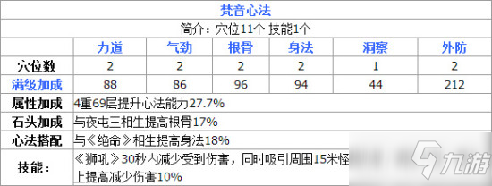 天涯明月刀手游丐帮职业怎么玩-丐帮职业玩法攻略