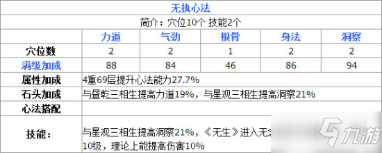 天涯明月刀手游丐幫職業(yè)怎么玩-丐幫職業(yè)玩法攻略