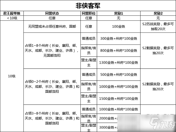 三国志战略版S2奖励礼包怎么领取 三国志战略版S2结算卡包领取方法一览