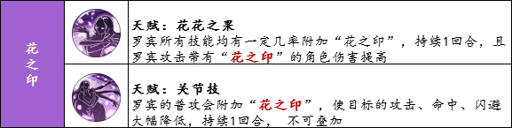 航海王燃烧意志新世界罗宾技能大全 新世界罗宾技能详解