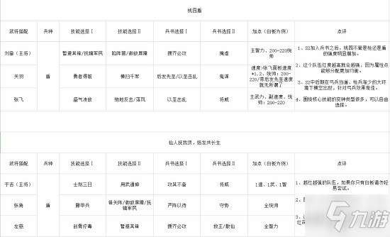 三国志战略版S2强势阵容汇总 S2常规队伍集合