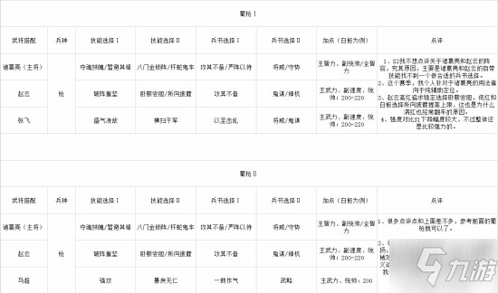 三國志戰(zhàn)略版S2強勢陣容匯總 S2常規(guī)隊伍集合