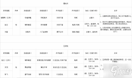 三國志戰(zhàn)略版S2強勢陣容匯總 S2常規(guī)隊伍集合