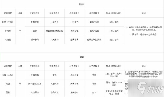 三國志戰(zhàn)略版S2強勢陣容匯總 S2常規(guī)隊伍集合